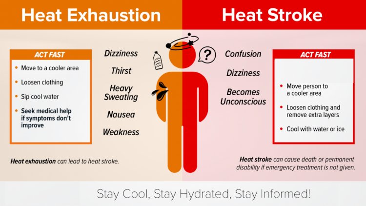 Heat Illness Tips